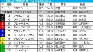 【天皇賞春／前日オッズ】“2強接戦”なら1番人気に軍配か　「0.3.1.2」複回収値533該当の伏兵馬は軽視禁物