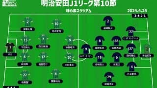【J1注目プレビュー|第10節:東京Vvs福岡】クリーンシートを自信に6戦5発のザヘディを止めるのか？ 勝ち点差2のシックスポインター