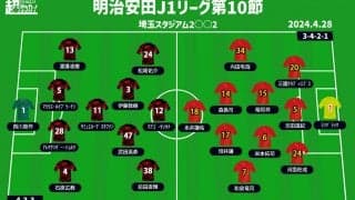 【J1注目プレビュー|第10節:浦和vs名古屋】苦しみの浦和、波に乗る名古屋…互いのポイントは攻撃面