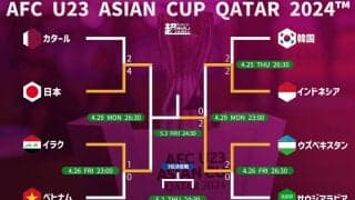 アジア最初のパリ五輪出場枠はウズベキスタン！ 10人のインドネシアに完勝のウズベキスタンが2大会連続の決勝進出を決める！【AFC U-23アジアカップ】