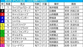 【かしわ記念／馬連4点】実力馬集結も波乱含みの一戦　課題多いウィリアムバローズはバッサリ