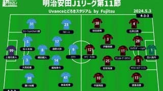 【J1注目プレビュー|第11節:川崎Fvs浦和】共に不本意なシーズンスタート、復調のキッカケを掴みたい