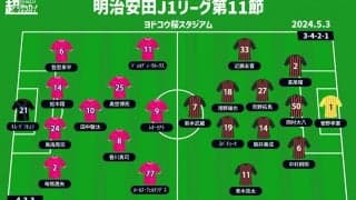 【J1注目プレビュー|第11節:C大阪vs札幌】首位と最下位…共に欲しいのは勝ち点「3」