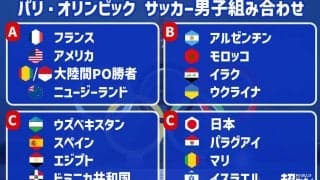 アジア王者の日本、パリ五輪ではグループDに入りパラグアイ、マリ、イスラエルと対戦！