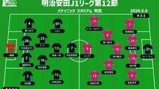 【J1注目プレビュー|第12節:G大阪vsC大阪】負けることなど許されない、今季最初の“大阪ダービー”