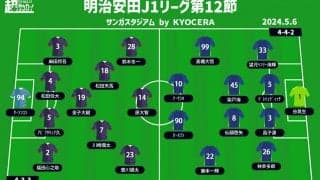 【J1注目プレビュー|第12節:京都vs町田】カタール帰りの3人の出場は!? 京都が首位・町田を迎える