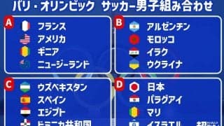 U-23日本代表も出場するパリ五輪出場16カ国が全て決定！ 最後の椅子はギニア、初出場は3カ国