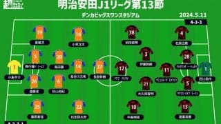 【J1注目プレビュー|第13節:新潟vs浦和】先手奪いたい新潟、アウェイで勝ちたい浦和