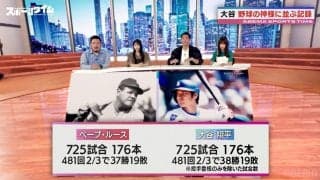 “生ける伝説”大谷翔平と“野球の神様”ベーブ・ルースの成績が実はソックリ？なんとも不思議な「偶然の一致」に出演者もビックリ仰天！