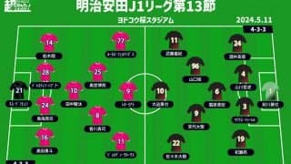 【J1注目プレビュー|第13節:C大阪vs神戸】両SBを欠いたC大阪、首位も狙える神戸は苦手アウェイで勝利なるか