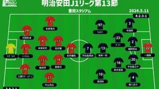 【J1注目プレビュー|第13節:名古屋vsG大阪】ともに連敗ストップ、前節の勢いを連勝に繋げられるか!?