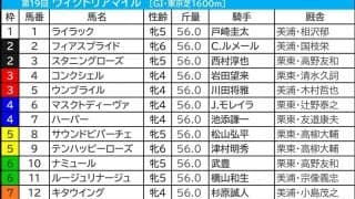 【ヴィクトリアマイル／前日オッズ】2強以外に“馬券内率61.5％”該当　10人気以下の穴馬は関東ジョッキーが狙い目
