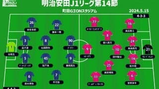 【J1注目プレビュー|第14節:町田vsC大阪】首位を追いかけたい町田、急降下のC大阪は踏ん張りたい