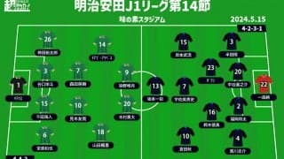 【J1注目プレビュー|第14節:東京VvsG大阪】“Jリーグの日”のオリジナル10対決！ 粘りの東京Vと上位接近のG大阪