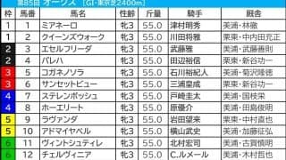 【オークス／枠順】打倒ステレンボッシュの一角に「勝率40％」　想定2桁オッズ馬が“馬券内率50％オーバー”で妙味