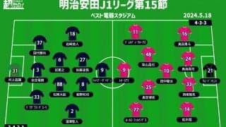 【J1注目プレビュー|第15節:福岡vsC大阪】仕切り直したい両者、得点源の助っ人エースが火を吹くのは!?