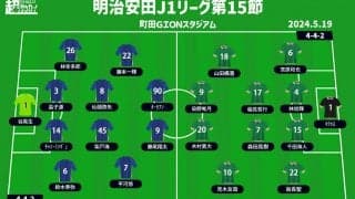 【J1注目プレビュー|第15節:町田vs東京V】J1初開催の“東京クラシック”、両者負けられない意地がある