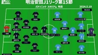【J1注目プレビュー|第15節:G大阪vs川崎F】相対する守備の完成度、どちらの攻撃が上回るか