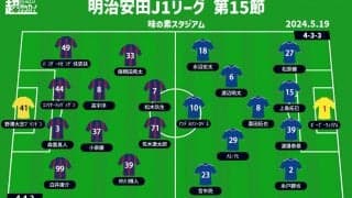 【J1注目プレビュー|第15節:FC東京vs横浜FM】共に守備が不安材料、混戦の中で上位浮上のキッカケを掴むのは？