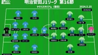 【J1注目プレビュー|第16節:磐田vs湘南】残留を争う“シックスポインター”、ホームの磐田に分があり？