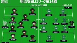 【J1注目プレビュー|第16節:神戸vs東京V】共に前節は悔しい敗戦、ルヴァンカップも敗退…公式戦連敗を止めるのは？