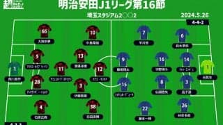 【J1注目プレビュー|第16節:浦和vs町田】首位・町田は埼スタの”圧”に耐えられるか!? 浦和は味方につけ撃破へ