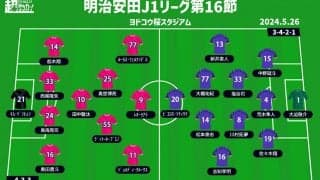 【J1注目プレビュー|第16節:C大阪vs広島】連敗ストップの両者、再び上位に昇っていくのはどちらか!?