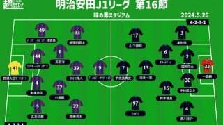 【J1注目プレビュー|第16節:FC東京vsG大阪】お得意様迎えるFC東京、上位狙うG大阪は“鬼門”突破なるか？