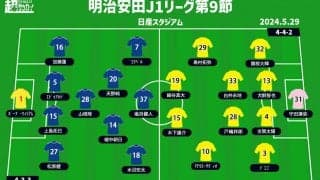 【J1注目プレビュー|第9節延期分:横浜FMvs柏】失意の敗北を横浜FMは払拭なるか、柏は守護神不在を乗り越える