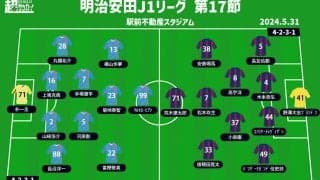 【J1注目プレビュー|第17節:鳥栖vsFC東京】“9日ぶり”ルヴァンカップの再戦、上回るのは!?