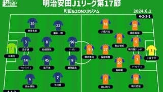 【J1注目プレビュー|第17節:町田vs新潟】今季2度目の4連勝目指す町田は首位堅持なるか？ 新潟はストロングを出して連敗ストップへ