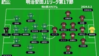 【J1注目プレビュー|第17節:東京Vvs札幌】3バックを機能させたい東京V、監督続投で腹を括った札幌は何を見せる