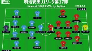 【J1注目プレビュー|第17節:川崎Fvs名古屋】主導権を握りたい川崎F、名古屋は大の苦手“等々力”で勝利なるか