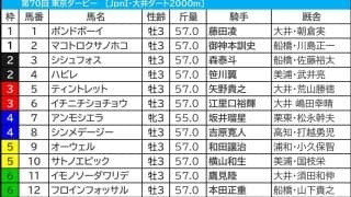 【東京ダービー／3連単20点】中央馬優勢も“一筋縄でいかない”　1冠目は地方馬が穴演出、過去には3連単70万馬券炸裂も……