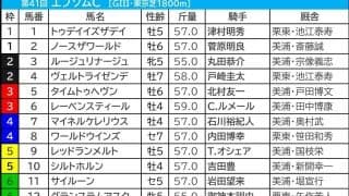 【エプソムC／枠順】1～4枠はわずか勝率2.8％　「馬券内率60％」該当の想定6人気前後に穴妙味