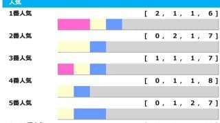 【マーメイドS】3連単10〜30万馬券が8回発生　馬単万馬券も“ざら”にある、穴党が息巻くハンデGIII「高配当メソッド」