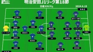 【J1注目プレビュー|第18節:横浜FMvs町田】天皇杯では共に苦しみを味わった両者、ビルドアップvsハイプレスの戦い