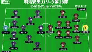 【J1注目プレビュー|第18節:京都vs札幌】勝ち点「11」で並ぶ下位2チームの“シックスポインター”