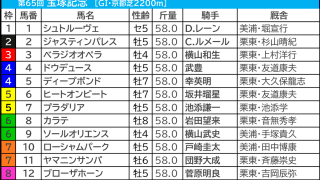 【宝塚記念／枠順】「馬券内率55.6％」の好枠にドウデュース　内外イーブンも明暗分けるのが“馬場状態”