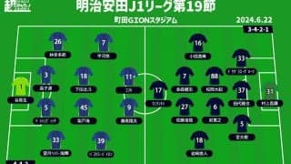 【J1注目プレビュー|第19節:町田vs福岡】共にデュエルが特徴、カウンターで相手を仕留めるのはどちらか