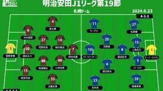 【J1注目プレビュー|第19節:札幌vs横浜FM】苦しみ続く札幌は連敗を「4」で止めたい、横浜FMはお得意様叩いて浮上のキッカケに