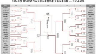 西日本インカレ女子　龍谷大が3連覇を達成