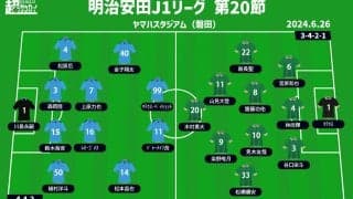 【J1注目プレビュー|第20節:磐田vs東京V】差がついた昇格組の前半戦…磐田は巻き返しを、東京Vは更なる上位へ