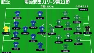 【J1注目プレビュー|第21節:横浜FMvs東京V】開幕戦の再現かリベンジか、上位への足がかりとしたい“シックスポインター”