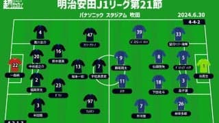 【J1注目プレビュー|第21節:G大阪vs町田】首位を争う“シックスポインター”、G大阪が勢いで首位叩きなるか