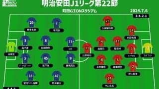 【J1注目プレビュー|第22節:町田vs名古屋】首位を守りたい町田、名古屋は未勝利の6月を終え巻き返しなるか