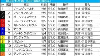 【七夕賞／前日オッズ】単勝4倍以上の1人気は全滅　手頃ハンデの“想定2桁人気”に好走率アップ条件該当