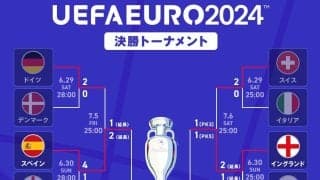 EUROのベスト４に強豪国が揃い踏み！ 準決勝のスペイン代表vsフランス代表、イングランド代表vsオランダ代表の日程は？