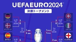 EUROの決勝カードが決定！ 劇的勝利で初優勝にあと一歩のイングランド代表と16歳ヤマルが躍動の“無敵艦隊”スペイン代表が激突