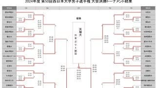 西日本インカレ男子　天理大が35年ぶりの優勝